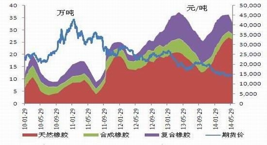 國聯(lián)期貨(月報):反彈第四浪天膠或先揚(yáng)后抑